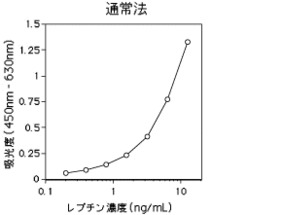 i_mouseLeptinefig201502.gifのサムネイル画像