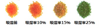 乾燥用シリカゲル 実験補助剤 実験補助剤 分析 関東化学株式会社