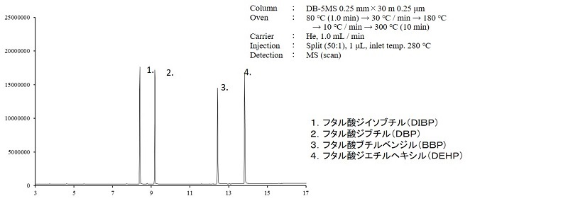 フタル酸エステル混合標準液Ⅳのクロマトグラフ